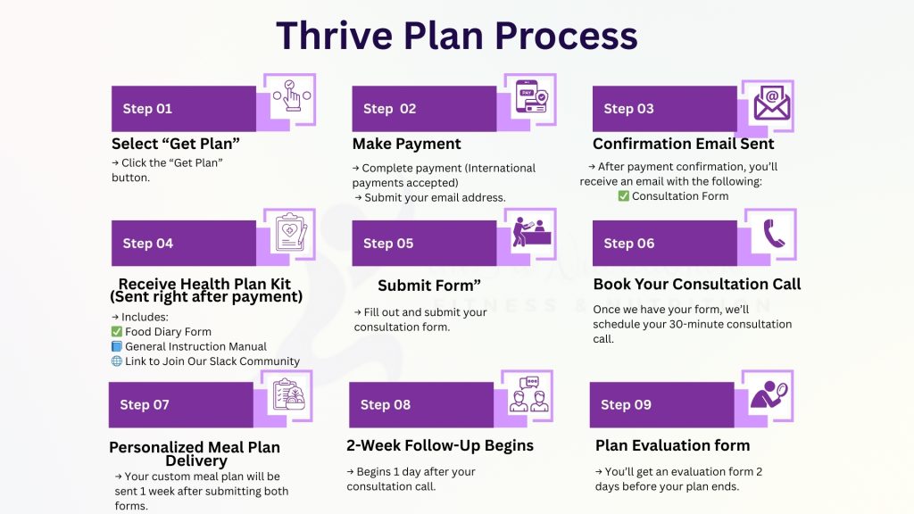 plans: thrive plan