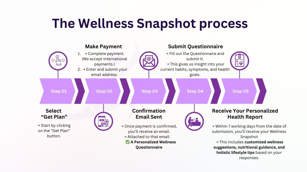 plans: Wellness snapshot