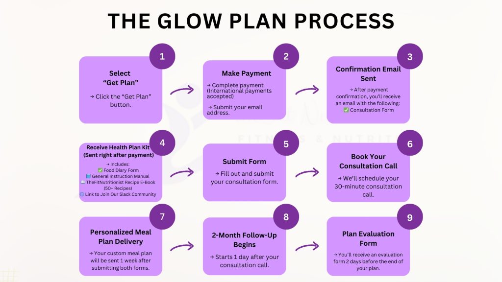 plans: glow plan